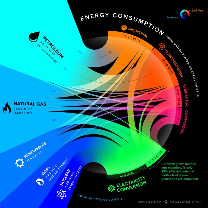 Energy usage used chart electric pie consumption saving bill savings power showing green appliances cutting system save average archives 2010
